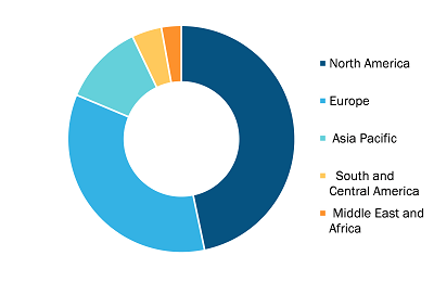 Facility Management Solution Market – by Geography, 2020 and 2028 (%)