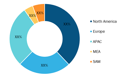 Factory Automation Market Share - by Geography, 2021