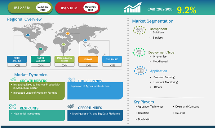 farm-management-software-market