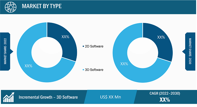 Fashion Design Software Market Segmental Analysis: