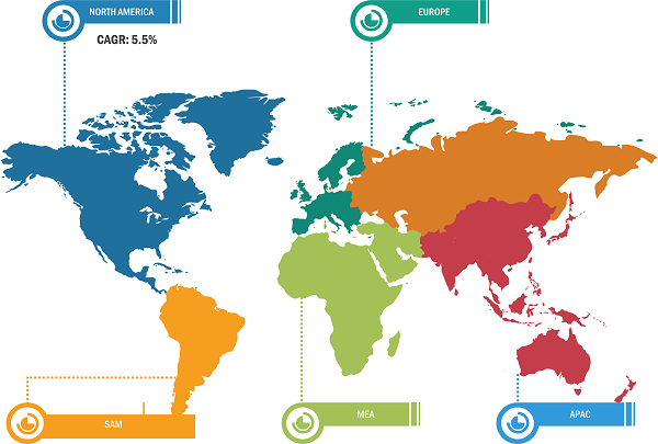 Feed Premix Market Breakdown – by Region