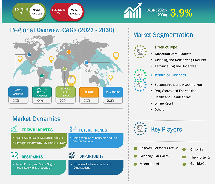 Underwear Market Size, Share, Trends, Demand & Forecast by 2030