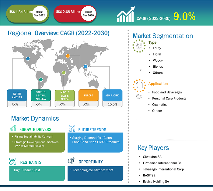 fermented-flavor-and-fragrance-ingredients-market
