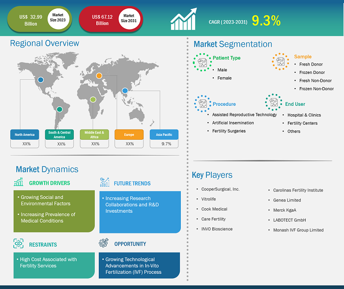 fertility-services-market