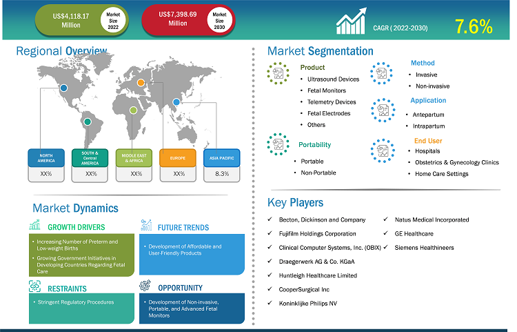 fetal-monitors-market