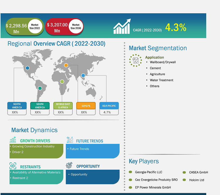 fgd-gypsum-market