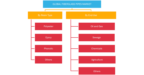 fiberglass-pipes-market