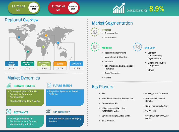 fill-finish-manufacturing-market