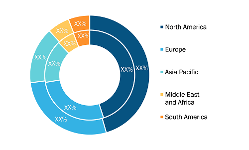 Fire Pump Controllers Market — by Region, 2021