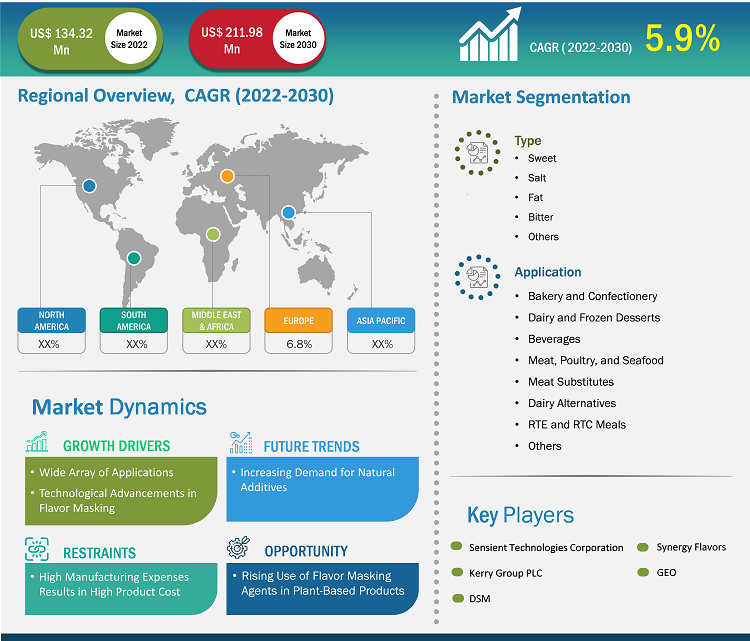 fish-protein-hydrolysate-market