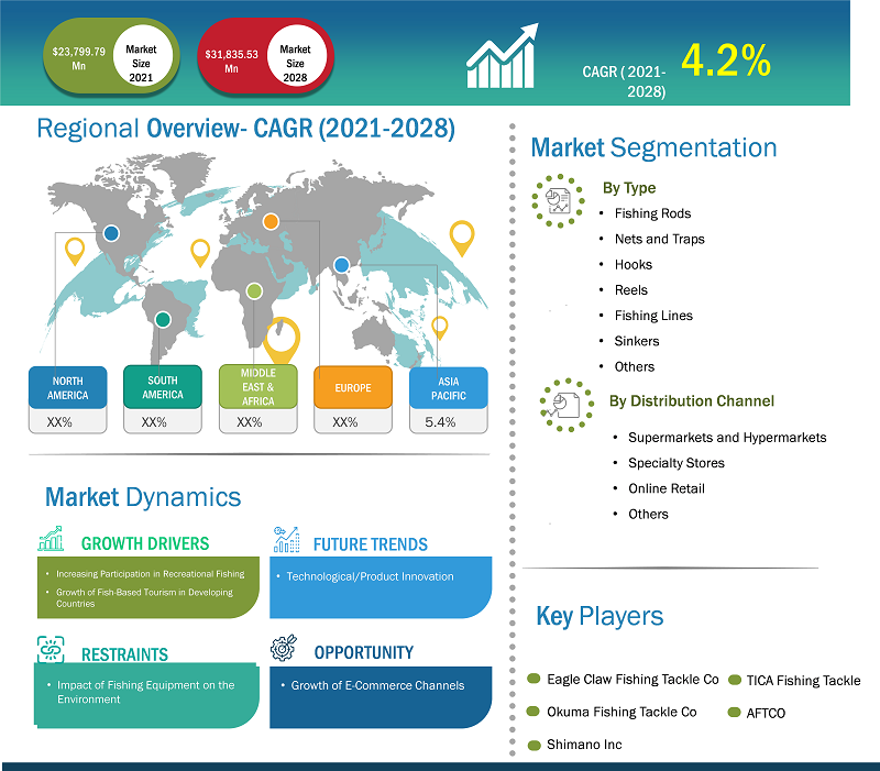 fishing-equipment-market