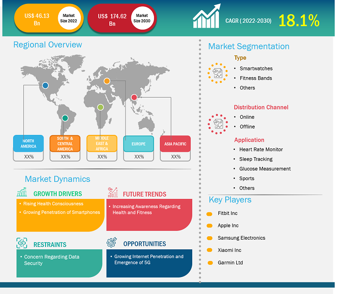 fitness-tracker-market