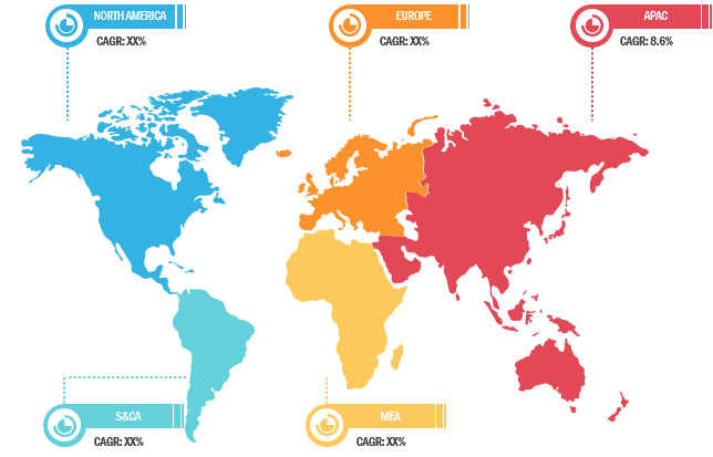 fixed-base-operators-market