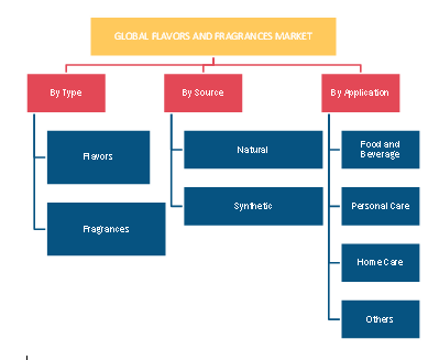 REPORT SEGMENTATION AND SCOPE