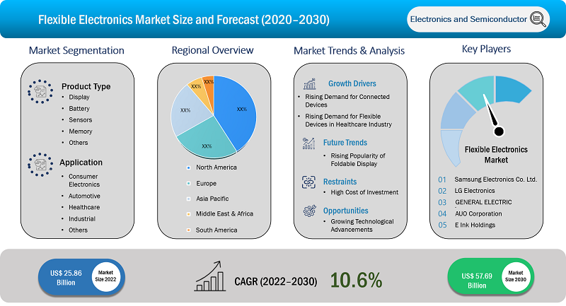 flexible-electronics-market