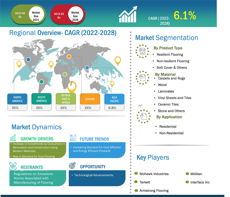 flooring-market