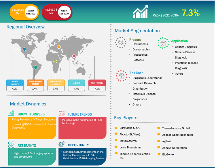 fluorescence-in-situ-hybridization-fish-imaging-systems-market