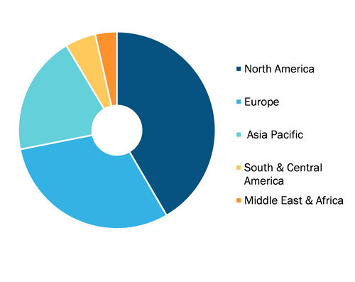 Global Fluorescent Immunoassay Market, by Region, 2021 (%)