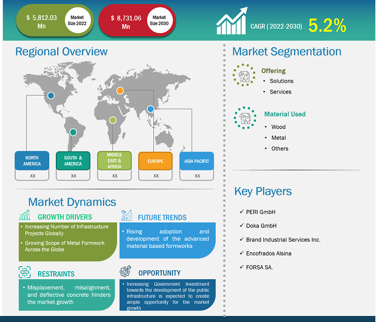 formwork-system-market