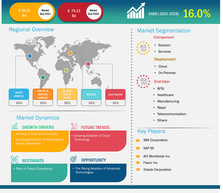 fraud-detection-and-prevention-market