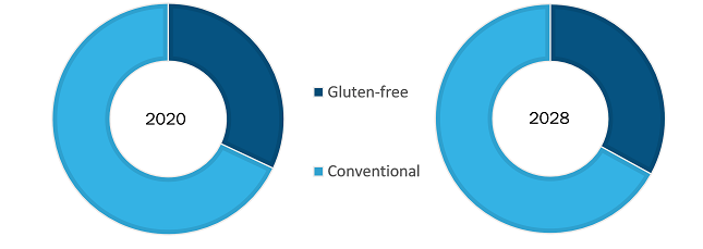 SEGMENT ANALYSIS – BY CATEGORY