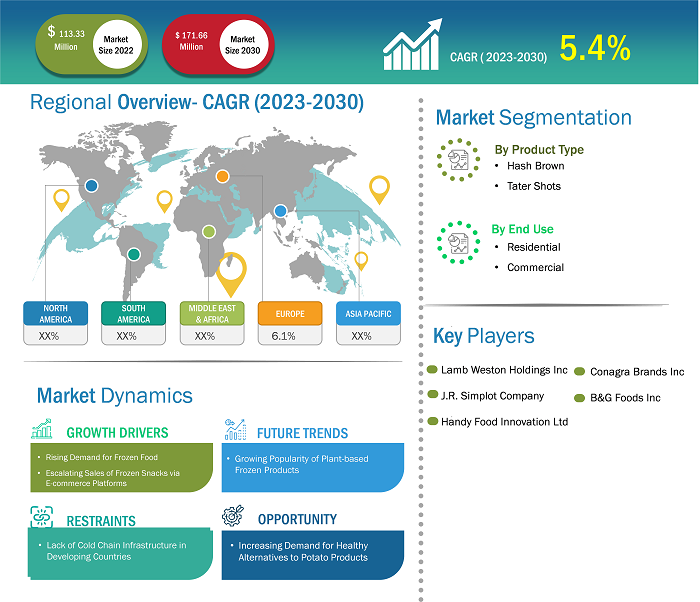 GLOBAL MARKET OVERVIEW SWEET POTATOES