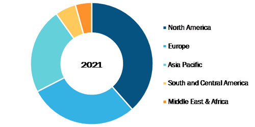 Frozen Tissues Samples Market, by Geography, 2021 (%)