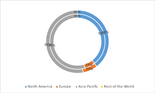 Fuel Cell Vehicle Market - by Geography, 2020 and 2028 (%)