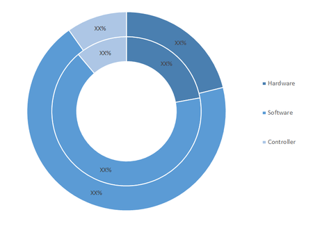 Fuel Management System Market, by Component (% Share)