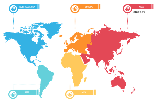 Functional Beverages Market Breakdown – by Region