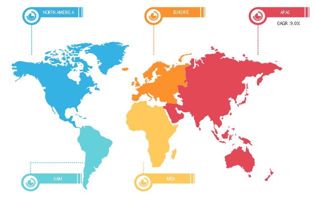 Functional Foods Market Breakdown – by Region