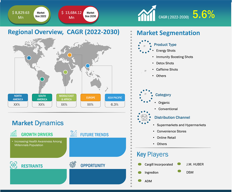 functional-shots-market