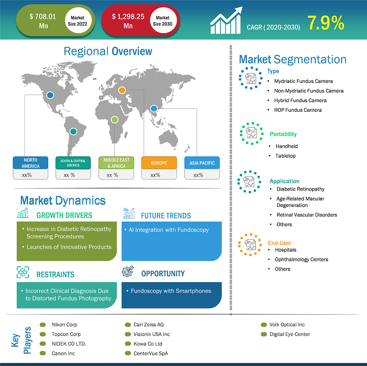 fundus-cameras-market
