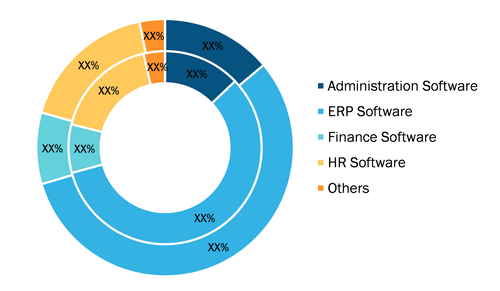 Aggregate 135+ erp g suite latest