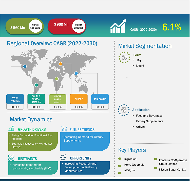 galacto-oligosaccharides-market