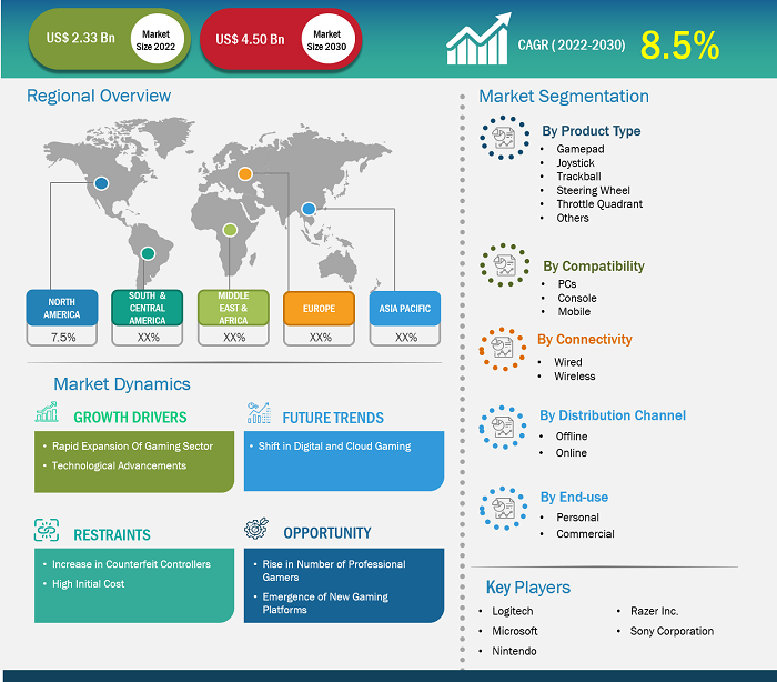 gaming-controller-market