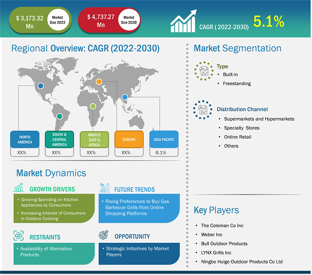 gas-barbecue-grills-market