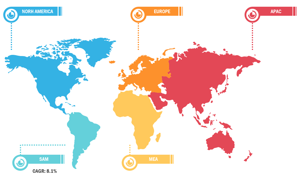 Gas Insulated Substation Market by Region