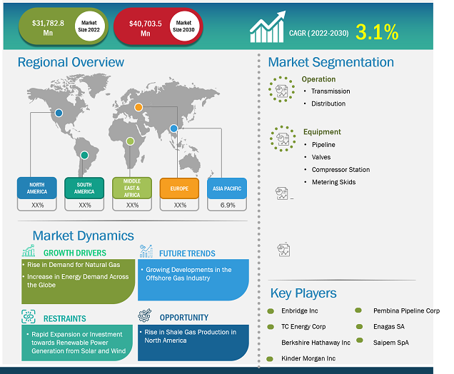 gas-pipeline-infrastructure-market