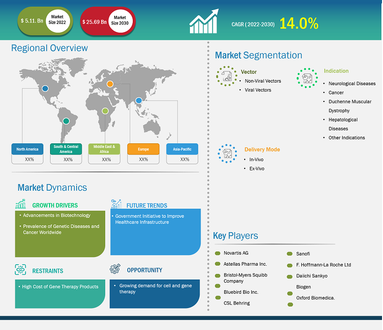 gene-therapy-market