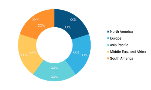 General Aviation Market  by Geography, 2020–2028 (%)