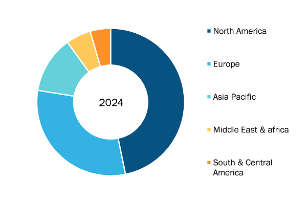 Pharmaceutical Membrane Filters Market, by region, 2024(%)