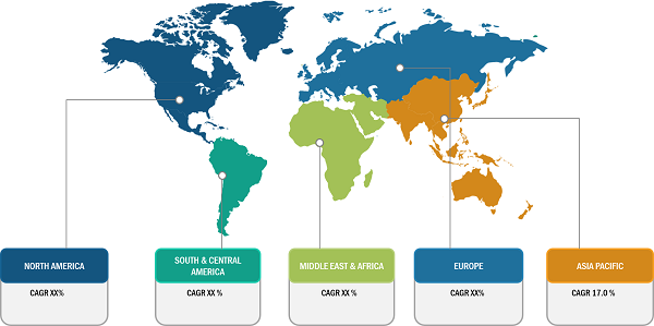 Genetic Testing Services Market, by Region, 2023(%)