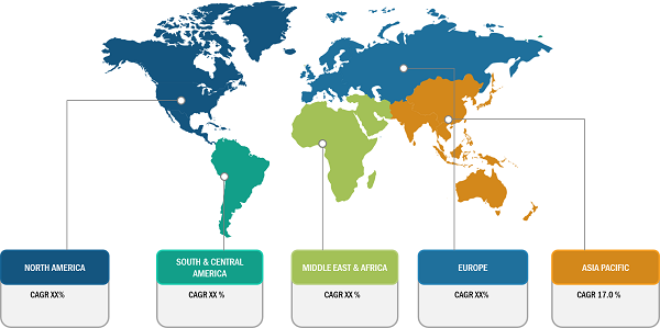 Genetic Testing Services Market, by Region, 2022(%)