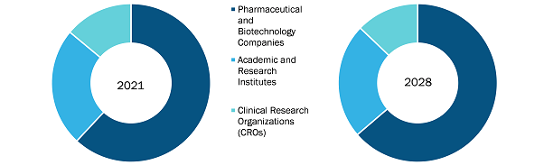 genome-editing-market