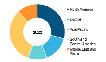Genotyping Market, by Geography, 2022 (%)