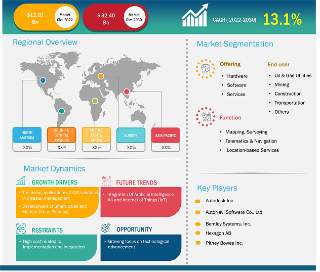 geographic-information-systems-market