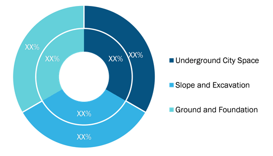 Geotechnical Construction Services Market, by Offering, 2020 and 2028 (%)