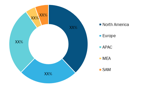 Geotechnical Construction Services Market - by Geography, 2020