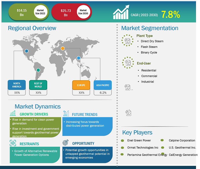 geothermal-power-generation-market